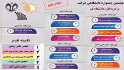 اعلام نتایج هشتمین دوره جشنواره دانشگاهی حرکت